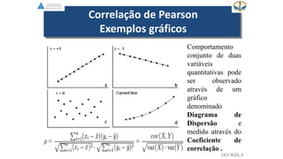 Correlação de Pearson
Exemplos gráficos
EGVILELA
Comportamento
conjunto de duas
variáveis
quantitativas pode
ser observado
através de um
gráfico
denominado
Diagrama de
Dispersão e
medido através do
Coeficiente de
correlação .
 