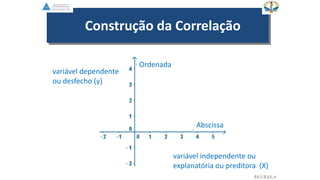 Construção da Correlação
EGVILELA
variável independente ou
explanatória ou preditora (X)
variável dependente
ou desfecho (y)
Ordenada
Abscissa
 
