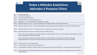 Testes e Métodos Estatísticos
Aplicados à Pesquisa Clínica
EGVILELA
Data Conteúdo Programático
14/04/22 1) Introdução à bioestatística
28/04/22 2) Tipos de representação de dados
05/05/22 3) Medidas estatísticas – posição, dispersão e quartil
12/05/22 4) Diagnóstico – S, E, VPP, VPN, Razões de verossimilhança, curva ROC
19/05/22 5) Estatística inferencial – parte 1 – Teste de normalidade, Teste de hipótese estatística, Correlação e Concordância
26/05/22 6) Estatística inferencial – parte 2 - Qui-quadrado independente, Qui-quadrado de proporções, McNemar, T de Student, T de Student pareado
02/06/22 7) Estatística inferencial – parte 3 - Mann-Whitney, Wilcoxon, ANOVA (Pos Hoc de Tukey), Kruskal-Wallis
09/06/22 8) Apresentação do banco de dados e resultados estatísticos (Trabalho em grupo)
Grupo 1: Tipos de representação de dados, medidas estatísticas – posição, dispersão e quartil, S, E, VPP, VPN, Razões de verossimilhança, curva ROC,
Teste de Normalidade, Concordância e Correlação
Grupo 2: Tipos de representação de dados, medidas estatísticas – posição, dispersão e quartil, Teste de Normalidade, -Qui-quadrado
independente/McNemar, T de Student/T de Student pareado, Mann-Whitney/Wilcoxon, ANOVA (Pos Hoc de Tukey)/Kruskal-Wallis
23/06/22 9) Análise univariada e multivariada (Logística)
30/06/22 10) Curva de Eventos – Kaplan e análise multivariada de Cox
07/07/22 11) Apresentação e discussão dos métodos estatísticos a serem aplicados na tese de cada aluno (Parte 1) – apresentação individual de cada aluno.
14/07/22 12) Apresentação e discussão dos métodos estatísticos a serem aplicados na tese de cada aluno (Parte 2) -– apresentação individual de cada aluno./
Análise da disciplina
EGVILELA
 