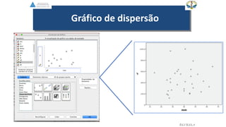 Gráfico de dispersão
EGVILELA
 