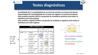 Sensibilidade
Especificidade
Valor preditivo positivo
Valor preditivo negativo
Testes diagnósticos
EGVILELA
22= VN
5 = FN
2= FP
10 = VP
Sensibilidade (S): é a probabilidade de um teste dar positivo na presença da doença
Especificidade (E): é probabilidade de um teste dar negativo na ausência da doença
Valor preditivo positivo (VPP):é a proporção de verdadeiros positivos entre todos os
indivíduos com teste positivo.
Valor preditivo negativo (VPN):é a proporção de verdadeiros negativos entre todos os
indivíduos com teste negativo.
 