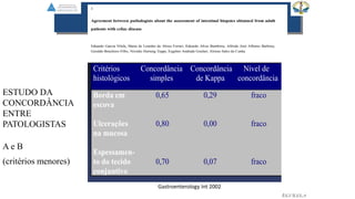 ESTUDO DA
CONCORDÂNCIA
ENTRE
PATOLOGISTAS
A e B
(critérios menores)
Critérios
histológicos
Concordância
simples
Concordância
de Kappa
Nível de
concordância
Borda em
escova
Ulcerações
na mucosa
Espessamen-
to do tecido
conjuntivo
0,65
0,80
0,70
0,29
0,00
0,07
fraco
fraco
fraco
Gastroenterology Int 2002
EGVILELA
 