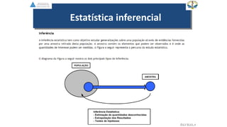 Estatística inferencial
EGVILELA
 