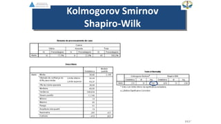 EGV
Kolmogorov Smirnov
Shapiro-Wilk
 