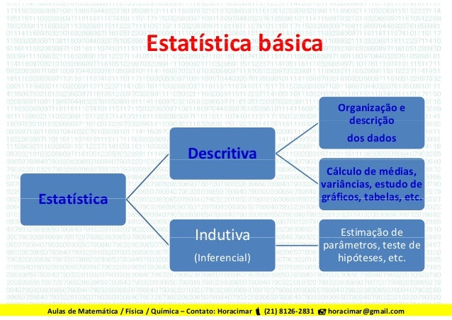 Física estatística Física estatística