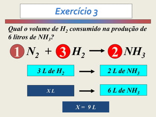 Qual o volume de H2 consumido na produção de
6 litros de NH3?
3 L de H2 2 L de NH3
X L 6 L de NH3
X = 9 L
N2 + H2 NH3
1 3 2
3 2
 