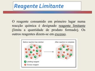 O reagente consumido em primeiro lugar numa
reacção química é designado reagente limitante
(limita a quantidade de produto formado). Os
outros reagentes dizem-se em excesso.
 