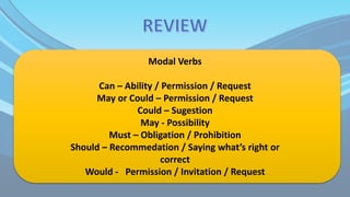 Modal Verbs Class | PDF