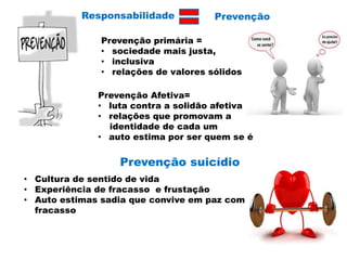 Prevenção primária =
• sociedade mais justa,
• inclusiva
• relações de valores sólidos
Prevenção Afetiva=
• luta contra a solidão afetiva
• relações que promovam a
identidade de cada um
• auto estima por ser quem se é
Prevenção suicídio
• Cultura de sentido de vida
• Experiência de fracasso e frustação
• Auto estimas sadia que convive em paz com a experiência do
fracasso
Responsabilidade Prevenção
 