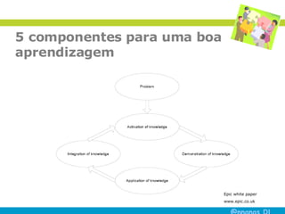 5 componentes para uma boa aprendizagem Epic white paper www.epic.co.uk 