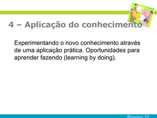 4 – Aplicação do conhecimento Experimentando o novo conhecimento através de uma aplicação prática. Oportunidades para aprender fazendo (learning by doing).  