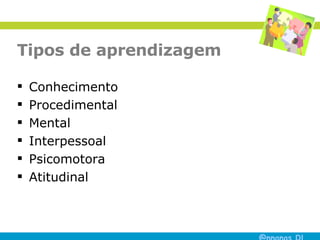 Tipos de aprendizagem Conhecimento Procedimental Mental  Interpessoal Psicomotora Atitudinal 