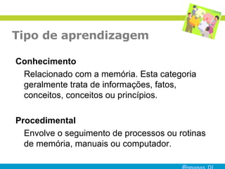 Tipo de aprendizagem Conhecimento Relacionado com a memória. Esta categoria geralmente trata de informações, fatos, conceitos, conceitos ou princípios. Procedimental  Envolve o seguimento de processos ou rotinas de memória, manuais ou computador. 