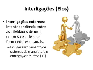 Interligações (Elos)

• Interligações externas:
  interdependência entre
  as atividades de uma
  empresa e a de seus
  fornecedores e canais.
  – Ex.: desenvolvimento de
    sistemas de manufatura e
    entrega just-in-time (JIT)
 