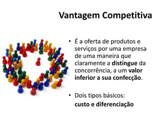 Vantagem Competitiva

  • É a oferta de produtos e
    serviços por uma empresa
    de uma maneira que
    claramente a distingue da
    concorrência, a um valor
    inferior a sua confecção.

  • Dois tipos básicos:
    custo e diferenciação
 