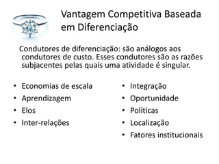 Vantagem Competitiva Baseada
               em Diferenciação
    Condutores de diferenciação: são análogos aos
     condutores de custo. Esses condutores são as razões
     subjacentes pelas quais uma atividade é singular.

•   Economias de escala          •   Integração
•   Aprendizagem                 •   Oportunidade
•   Elos                         •   Políticas
•   Inter-relações               •   Localização
                                 •   Fatores institucionais
 
