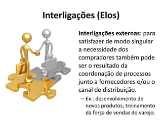 Interligações (Elos)
       • Interligações externas: para
         satisfazer de modo singular
         a necessidade dos
         compradores também pode
         ser o resultado da
         coordenação de processos
         junto a fornecedores e/ou o
         canal de distribuição.
         – Ex.: desenvolvimento de
           novos produtos; treinamento
           da força de vendas do varejo.
 