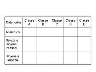 Classe   Classe   Classe   Classe   Classe
Categorias
               A        B        C        D        E

Alimentos

Beleza e
Higiene
Pessoal

Higiene e
Limpeza
 
