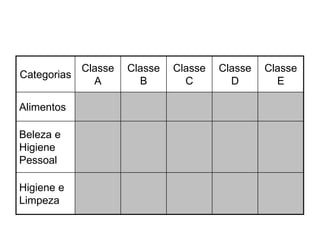 Classe   Classe   Classe   Classe   Classe
Categorias
               A        B        C        D        E

Alimentos

Beleza e
Higiene
Pessoal

Higiene e
Limpeza
 