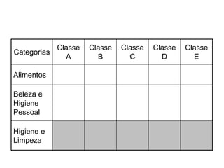 Classe   Classe   Classe   Classe   Classe
Categorias
               A        B        C        D        E

Alimentos

Beleza e
Higiene
Pessoal

Higiene e
Limpeza
 