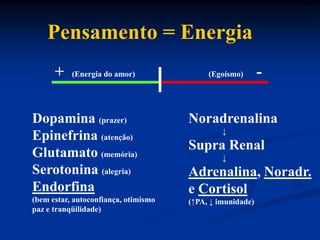 Pensamento = Energia+  (Energia do amor)(Egoísmo)-Dopamina (prazer)Epinefrina (atenção)Glutamato (memória)Serotonina (alegria)Endorfina(bem estar, autoconfiança, otimismopaz e tranqüilidade)Noradrenalina                 ↓Supra Renal                 ↓Adrenalina, Noradr.e Cortisol(↑PA, ↓ imunidade)