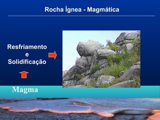 Magma
Resfriamento
e
Solidificação
Rocha Ígnea - Magmática
 