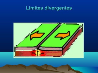 Limites divergentesLimites divergentes
 