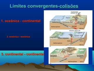 Limites convergentes-Limites convergentes-colisõescolisões
3. continental - continental3. continental - continental
1. oceânica - continental1. oceânica - continental
2. oceânica - oceânica2. oceânica - oceânica
 
