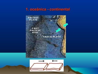 1. oceânica - continental1. oceânica - continental
 