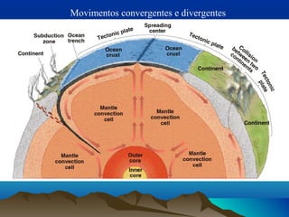 Movimentos convergentes e divergentes
 