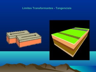 Limites Transformantes - TangenciaisLimites Transformantes - Tangenciais
 