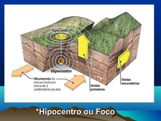 *Hipocentro ou Foco*Hipocentro ou Foco
 