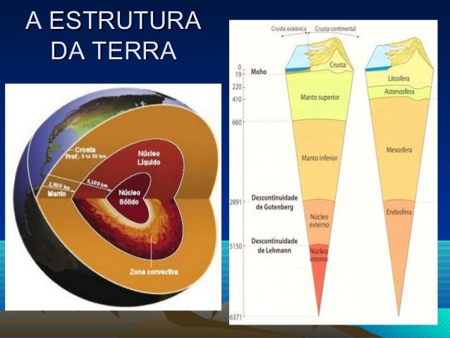 Resultado de imagem para imagens da estrutura da terra