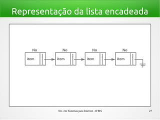 Tec. em Sistemas para Internet - IFMS 27
Representação da lista encadeada
item
proximoItem
item
proximoItem
item
proximoItem
item
proximoItem
No No No No
 