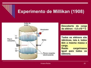 Experimento de Millikan (1908)


                          Descoberta da carga
                          do elétron: -1,6 x10-19 C


                          Todos os elétrons são
                          idênticos, isto é, todos
                          têm a mesma massa e
                          carga.
                          Razão      carga/massa
                          igual para todos os
                          elétrons.



          Viviana Rocha                        20
 