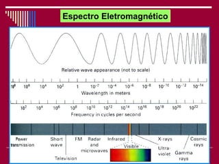 Espectro Eletromagnético




        Viviana Rocha      33
 