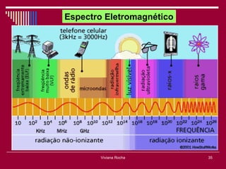 Espectro Eletromagnético




        Viviana Rocha      35
 