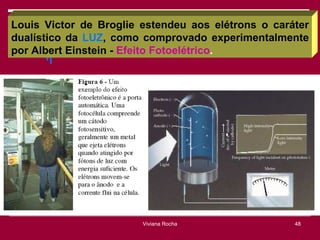 Louis Victor de Broglie estendeu aos elétrons o caráter
dualístico da LUZ, como comprovado experimentalmente
por Albert Einstein - Efeito Fotoelétrico.




                        Viviana Rocha               48
 
