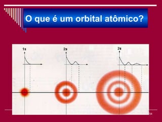 O que é um orbital atômico?




          Viviana Rocha       54
 