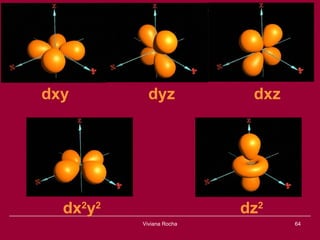 dxy         dyz            dxz




  dx2y2                   dz2
          Viviana Rocha          64
 