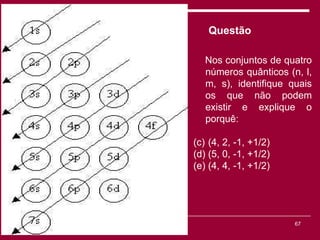 Questão

                   Nos conjuntos de quatro
                   números quânticos (n, l,
                   m, s), identifique quais
                   os que não podem
                   existir e explique o
                   porquê:

                (c) (4, 2, -1, +1/2)
                (d) (5, 0, -1, +1/2)
                (e) (4, 4, -1, +1/2)




Viviana Rocha                          67
 