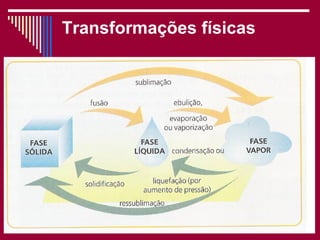 Transformações físicas




         Viviana Rocha   9
 