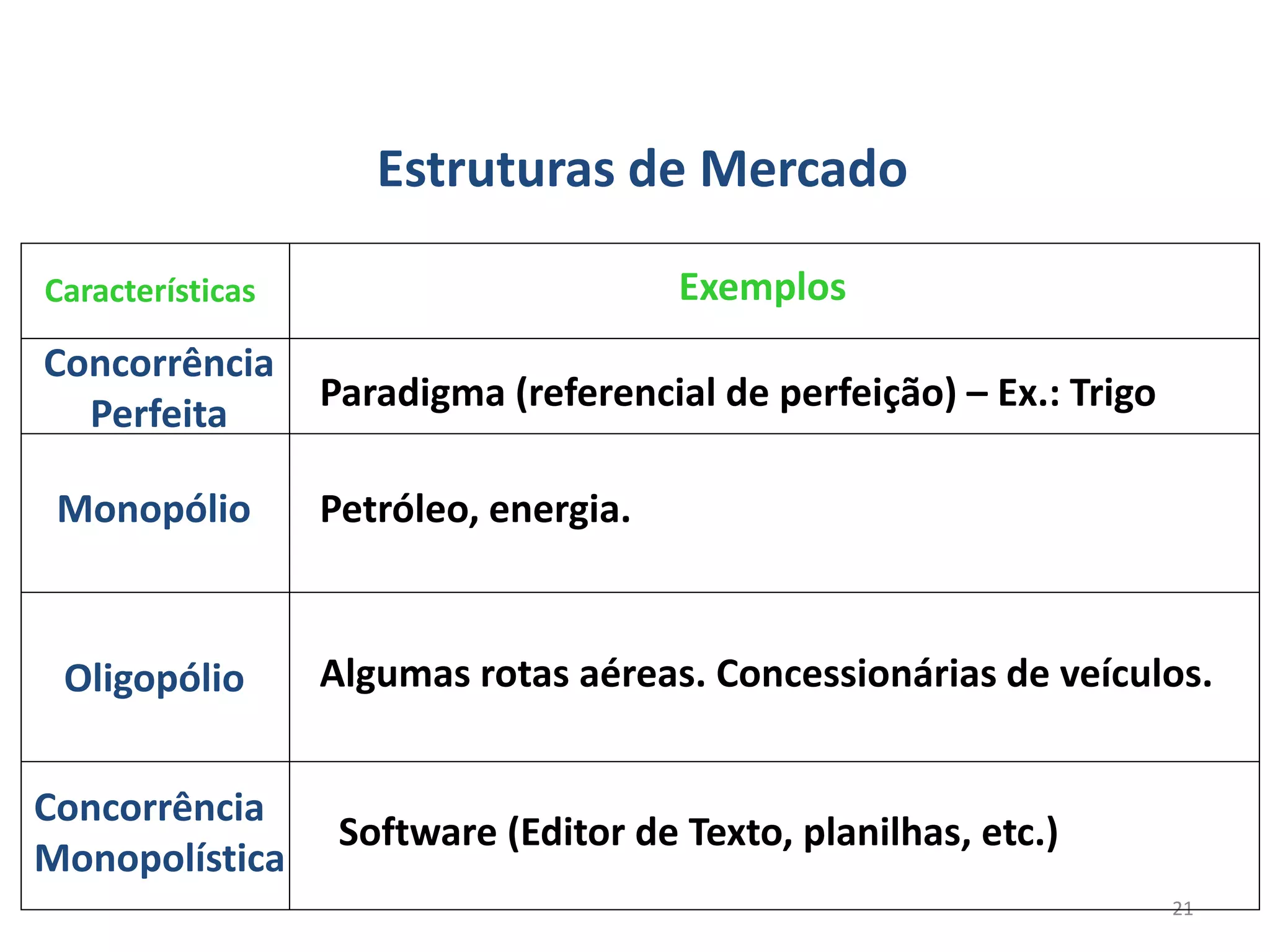 Aula_ Estrutura de Mercado_Concorrência, Monopolio e Oligopolio (1).pptx