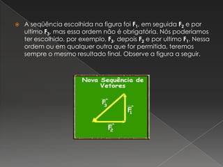 A seqüência escolhida na figura foi F1, em seguida F2 e por ultimo F3, mas essa ordem não é obrigatória. Nós poderíamos ter escolhido, por exemplo, F3, depois F2 e por ultimo F1. Nessa ordem ou em qualquer outra que for permitida, teremos sempre o mesmo resultado final. Observe a figura a seguir.