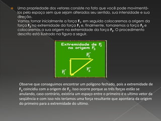 Uma propriedade dos vetores consiste no fato que você pode movimentá-los pelo espaço sem que sejam alterados seu sentido, sua intensidade e sua direção.Vamos tomar inicialmente a força F1, em seguida colocaremos a origem da força F2 na extremidade da força F1 e, finalmente, tomaremos a força F3 e colocaremos a sua origem na extremidade da força F2. O procedimento descrito está ilustrado na figura a seguir.Observe que conseguimos encontrar um polígono fechado, pois a extremidade de F3 coincidiu com a origem de F1. Isso ocorre porque as três forças estão se anulando, caso contrário, existiria um espaço entre o primeiro e o ultimo vetor da seqüência e com isso nós teríamos uma força resultante que apontaria da origem do primeiro para a extremidade do ultimo.