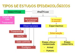Aula estudos epidemiológicos (2) (1).pdf