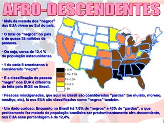 • Mais da metade dos “negros”Mais da metade dos “negros”
dos EUA vivem no Sul do país.dos EUA vivem no Sul do país.
• O total de “negros” no paísO total de “negros” no país
é de quase 38 milhões deé de quase 38 milhões de
pessoas.pessoas.
• Ou seja, cerca de 12,4 %Ou seja, cerca de 12,4 %
da população estadunidense.da população estadunidense.
• 1 de cada 8 americanos é1 de cada 8 americanos é
considerado “negro”.considerado “negro”.
• E a classificação de pessoaE a classificação de pessoa
“negra” nos EUA é diferente“negra” nos EUA é diferente
da feita pelo IBGE no Brasil.da feita pelo IBGE no Brasil.
• Pessoas miscigenadas, que aqui no Brasil são consideradas “pardas” (ou mulato, moreno,Pessoas miscigenadas, que aqui no Brasil são consideradas “pardas” (ou mulato, moreno,
mestiço, etc), lá nos EUA são classificados como “negros” também.mestiço, etc), lá nos EUA são classificados como “negros” também.
• Um dado curioso: Enquanto no Brasil há 7,6% de “negros” e 43% de “pardos”, o queUm dado curioso: Enquanto no Brasil há 7,6% de “negros” e 43% de “pardos”, o que
praticamente faz metade de população brasileira ser predominantemente afro-descendente,praticamente faz metade de população brasileira ser predominantemente afro-descendente,
nos EUA essa porcentagem é de 12,4%.nos EUA essa porcentagem é de 12,4%.
 