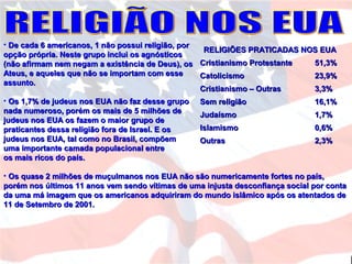 • De cada 6 americanos, 1 não possui religião, porDe cada 6 americanos, 1 não possui religião, por
opção própria. Neste grupo inclui os agnósticosopção própria. Neste grupo inclui os agnósticos
(não afirmam nem negam a existência de Deus), os(não afirmam nem negam a existência de Deus), os
Ateus, e aqueles que não se importam com esseAteus, e aqueles que não se importam com esse
assunto.assunto.
• Os 1,7% de judeus nos EUA não faz desse grupoOs 1,7% de judeus nos EUA não faz desse grupo
nada numeroso, porém os mais de 5 milhões denada numeroso, porém os mais de 5 milhões de
judeus nos EUA os fazem o maior grupo dejudeus nos EUA os fazem o maior grupo de
praticantes dessa religião fora de Israel. E ospraticantes dessa religião fora de Israel. E os
judeus nos EUA, tal como no Brasil, compõemjudeus nos EUA, tal como no Brasil, compõem
uma importante camada populacional entreuma importante camada populacional entre
os mais ricos do país.os mais ricos do país.
• Os quase 2 milhões de muçulmanos nos EUA não são numericamente fortes no país,Os quase 2 milhões de muçulmanos nos EUA não são numericamente fortes no país,
porém nos últimos 11 anos vem sendo vítimas de uma injusta desconfiança social por contaporém nos últimos 11 anos vem sendo vítimas de uma injusta desconfiança social por conta
da uma má imagem que os americanos adquiriram do mundo islâmico após os atentados deda uma má imagem que os americanos adquiriram do mundo islâmico após os atentados de
11 de Setembro de 2001.11 de Setembro de 2001.
RELIGIÕES PRATICADAS NOS EUARELIGIÕES PRATICADAS NOS EUA
Cristianismo ProtestanteCristianismo Protestante 51,3%51,3%
CatolicismoCatolicismo 23,9%23,9%
Cristianismo – OutrasCristianismo – Outras 3,3%3,3%
Sem religiãoSem religião 16,1%16,1%
JudaísmoJudaísmo 1,7%1,7%
IslamismoIslamismo 0,6%0,6%
OutrasOutras 2,3%2,3%
 