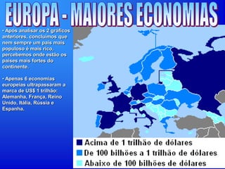 • Após analisar os 2 gráficos
anteriores, concluímos que
nem sempre um país mais
populoso é mais rico,
percebemos onde estão os
países mais fortes do
continente.
• Apenas 6 economias
europeias ultrapassaram a
marca de US$ 1 trilhão:
Alemanha, França, Reino
Unido, Itália, Rússia e
Espanha.
 