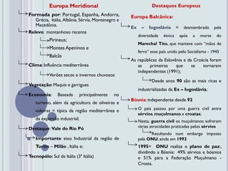 Europa Meridional                                   Destaques Europeus
Formada por: Portugal, Espanha, Andorra,           Europa Balcânica:
   Grécia, Itália, Albânia, Sérvia, Montenegro e
   Macedônia.
                                                   Ex    –    Iugoslávia       =     desmembrado      pela
Relevo: montanhoso recente
                                                        diversidade   étnica       após   a   morte    do
           Pirineus;
                                                        Marechal Tito, que manteve com “mãos de
           Montes Apeninos e
                                                        ferro” esse país unido pelo Socialismo - 1945
           Balcãs
                                                   As repúblicas da Eslovênia e da Croácia foram
Clima: Influência mediterrânea                        as    primeiras     que     se   tornaram
                                                      independentes (1991);
           Verões secos e invernos chuvosos
                                                               Desde anos 90 são as mais ricas e
Vegetação: Maquis e garrigues
                                                        industrializadas da Ex – Iugoslávia;
Economia:       Baseada      principalmente   no
                                                   Bósnia: independente desde 92
   turismo, além da agricultura de oliveiras e
                                                        O país passou por uma guerra civil entre
   videiras = típica da região mediterrânea e
                                                        sérvios, muçulmanos e croatas;
   da expansão industrial;
                                                        Nesta, guerra civil os muçulmanos sofreram
Destaque: Vale do Rio Pó                                várias atrocidades praticadas pelos sérvios
                                                              Resultando num embargo imposto
   Importante eixo Industrial da região de              pela ONU, ainda em 1992
   Turim – Milão , Itália e;                            1995= ONU realiza o plano de paz:,
                                                        dividindo a Bósnia: 49% sérvios e bósnios
Tecnopólo: Sul da Itália (3ª Itália)                    e 51% para a Federação Muçulmano -
                                                        Croata.
 